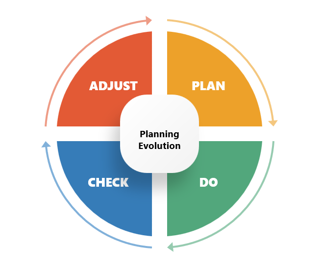 Exploring Supply Plan Adjustments in OBP : Methods, Benefits and Considerations